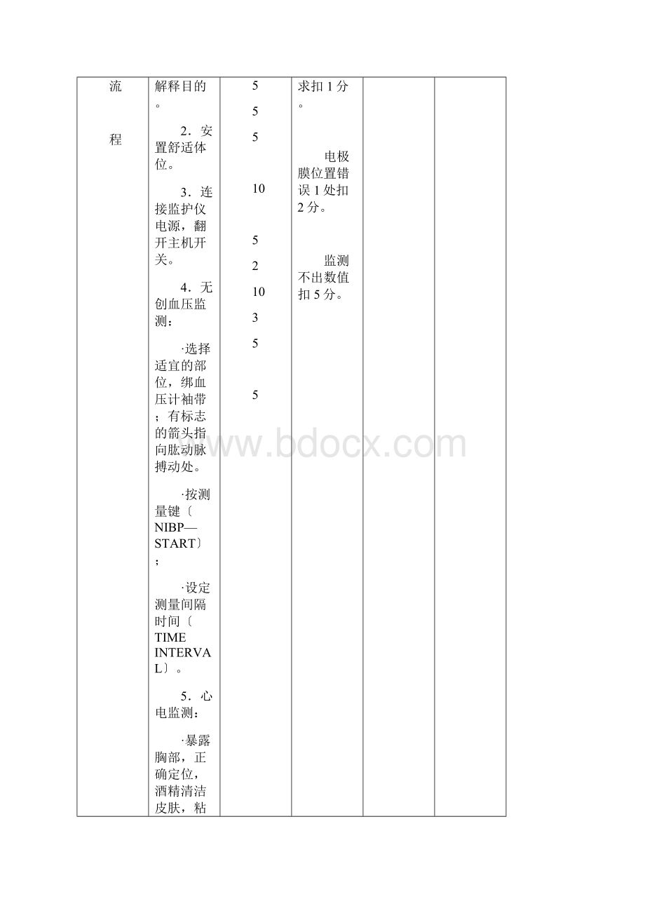 心电监护仪的使用及评分标准.docx_第3页