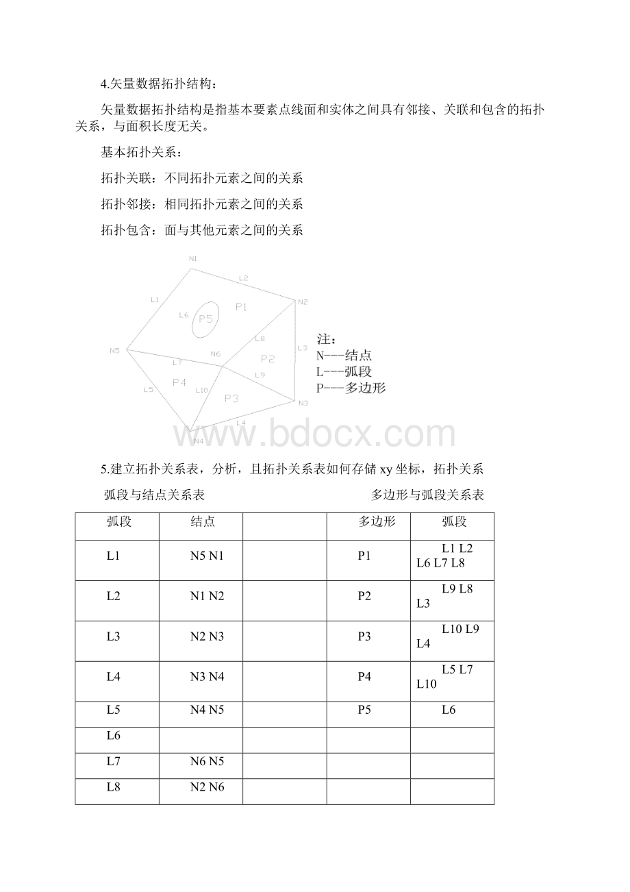 第十四讲GIS原理复习题.docx_第3页