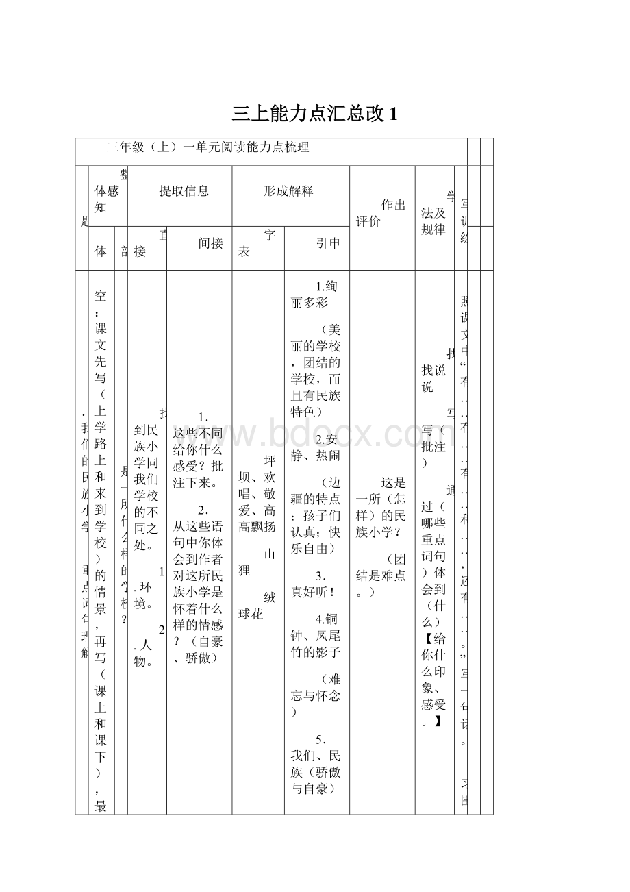 三上能力点汇总改1Word格式文档下载.docx