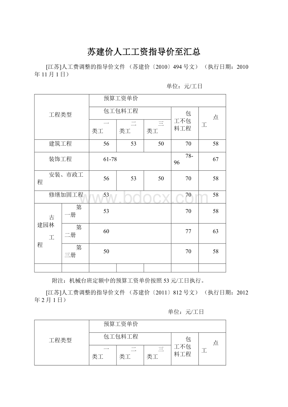 苏建价人工工资指导价至汇总.docx_第1页