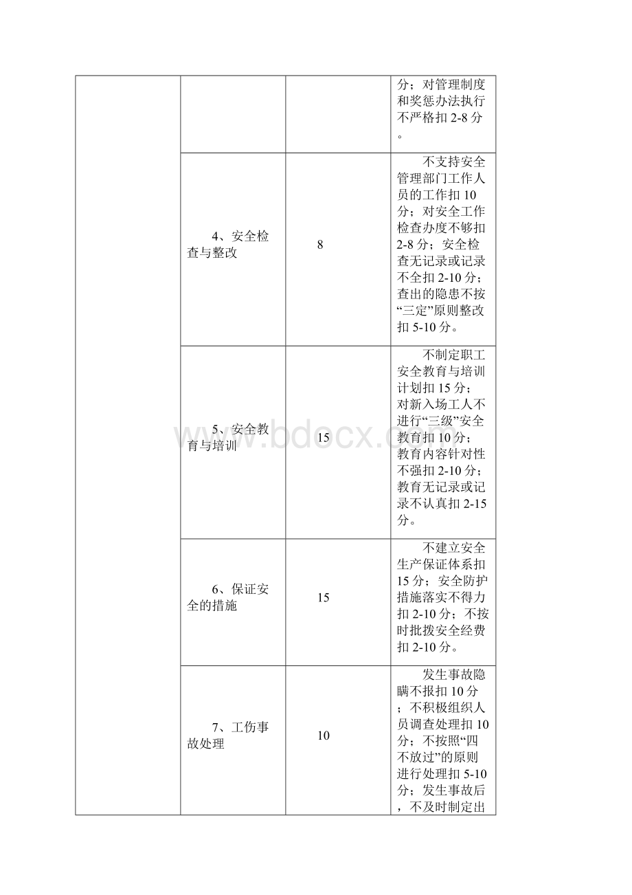 安全生产责任制考核标准.docx_第2页