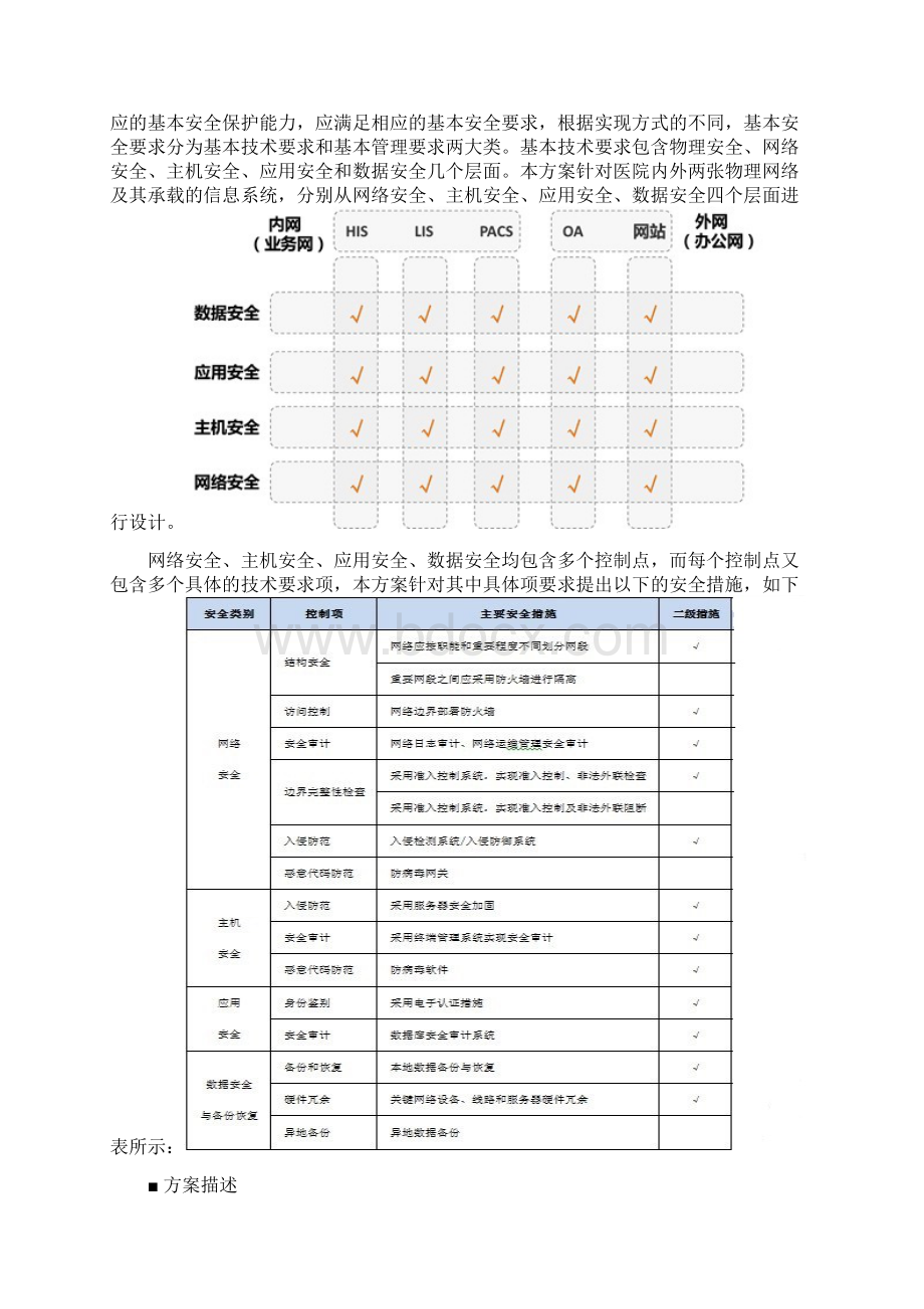 医院信息化安全等保解决方案二级Word文件下载.docx_第2页