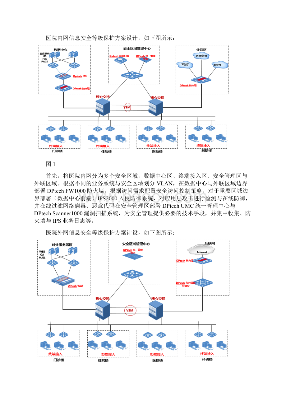 医院信息化安全等保解决方案二级Word文件下载.docx_第3页