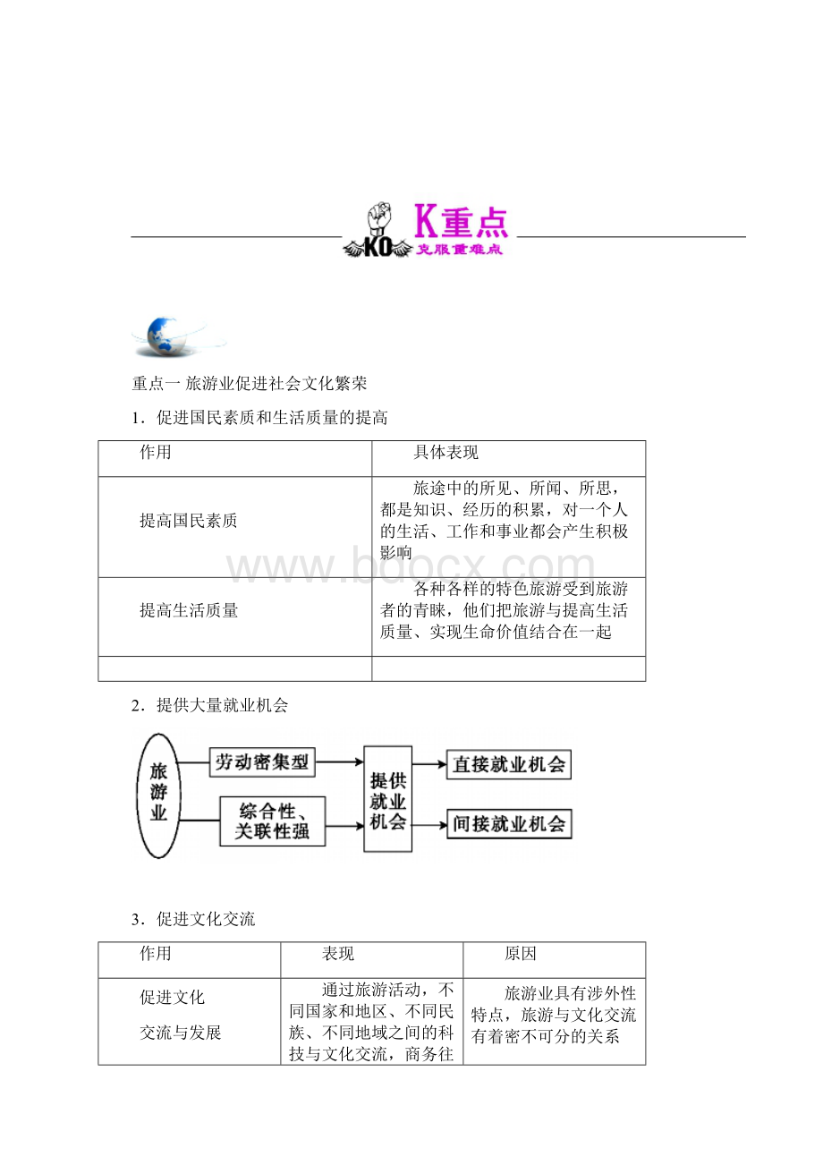 学年高中地理第01章现代旅游及其作用专题12现代旅游对区域发展的意义试题新人教版选修3Word格式.docx_第2页