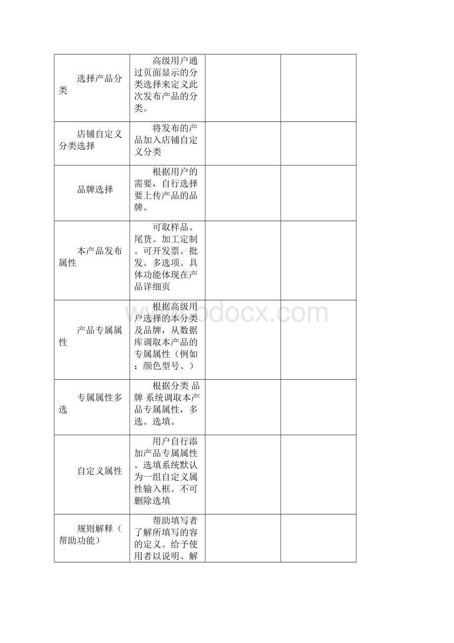 产品功能需求文档模板.docx_第2页