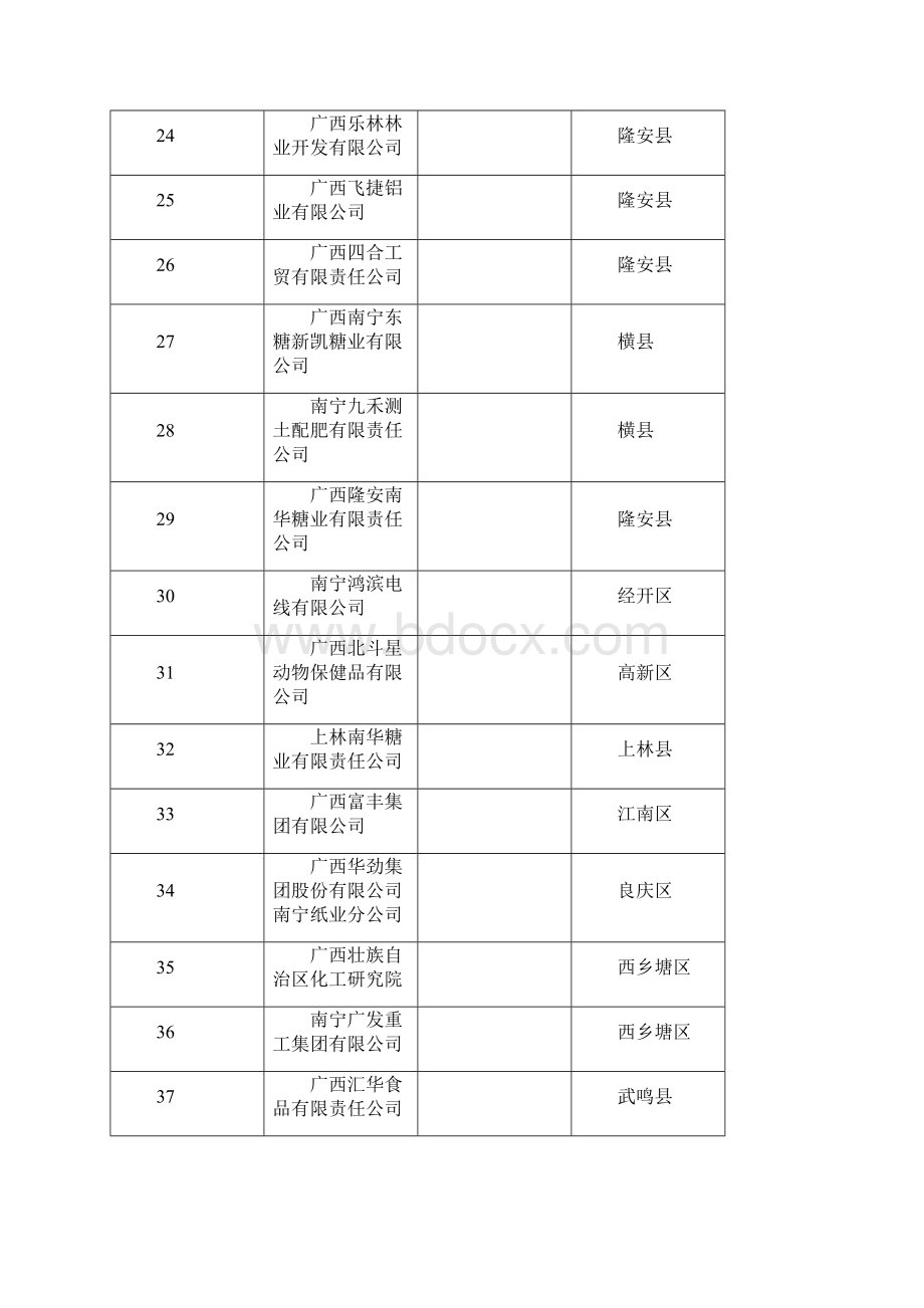 南宁市加速推动十亿元工业企业工程实施方案.docx_第3页