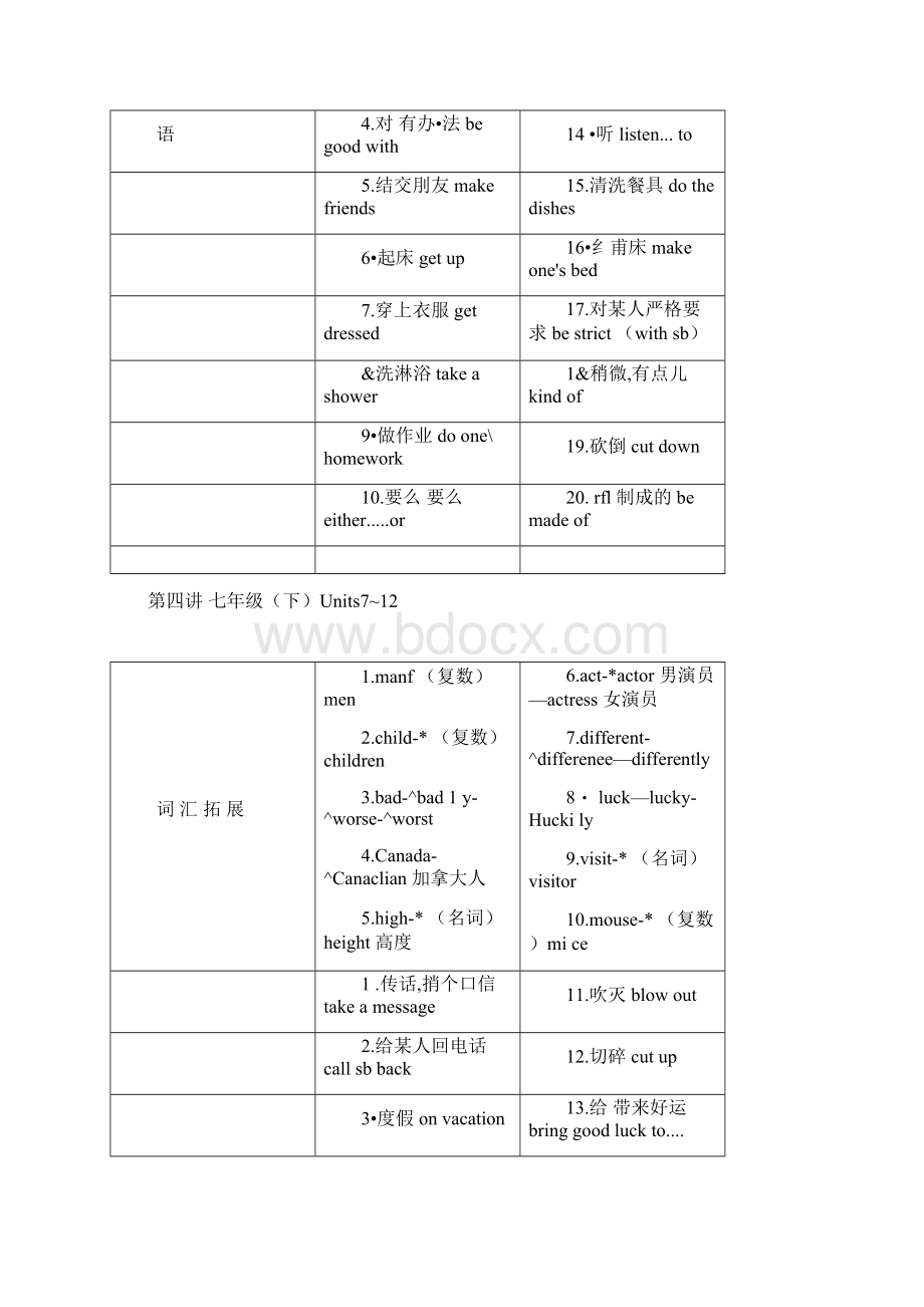 甘肃省武威市民勤实验中学英语中考复习学案重点词汇短语总结docx.docx_第3页