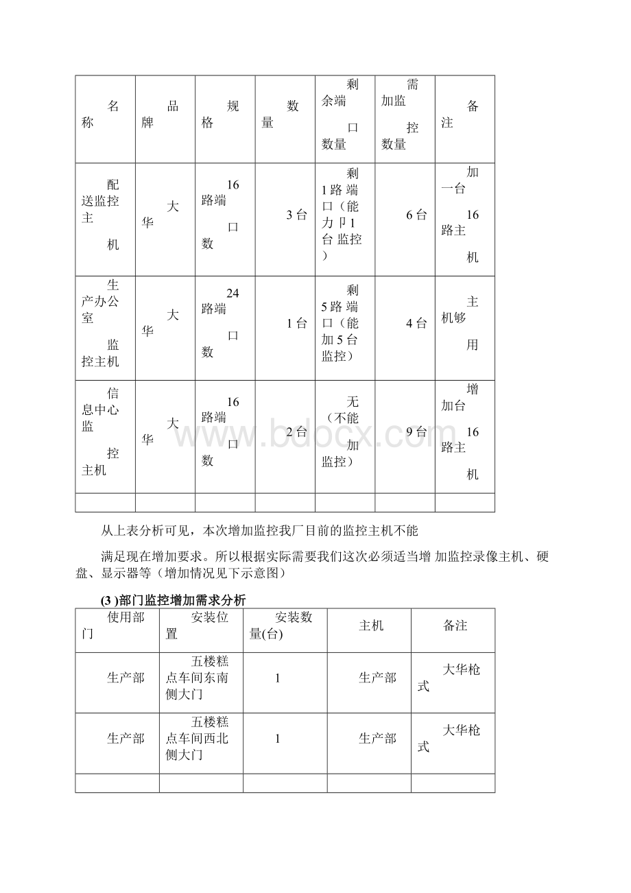 新增监控方案.docx_第2页