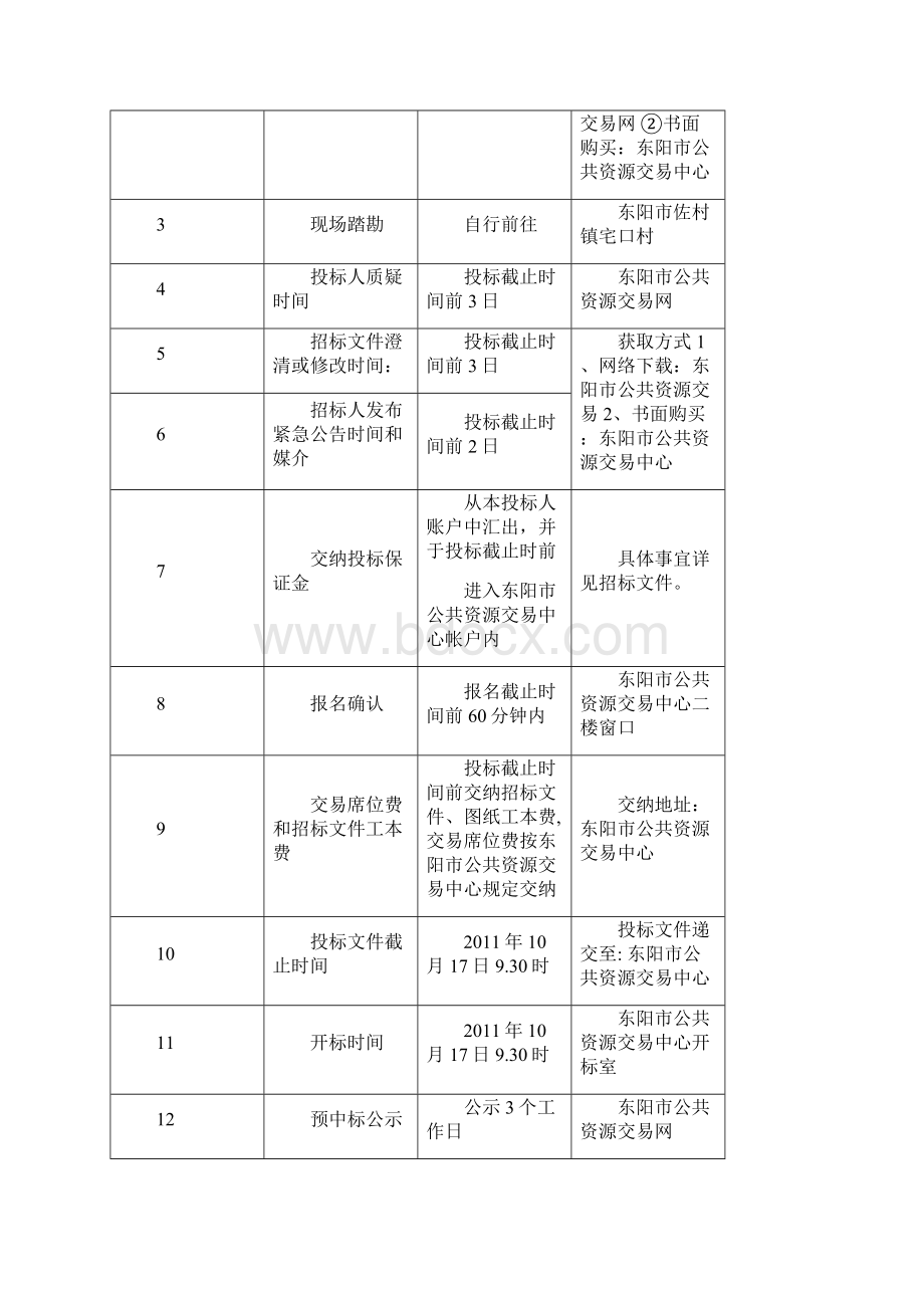 东阳市佐村镇东树坞山塘整治工程.docx_第3页