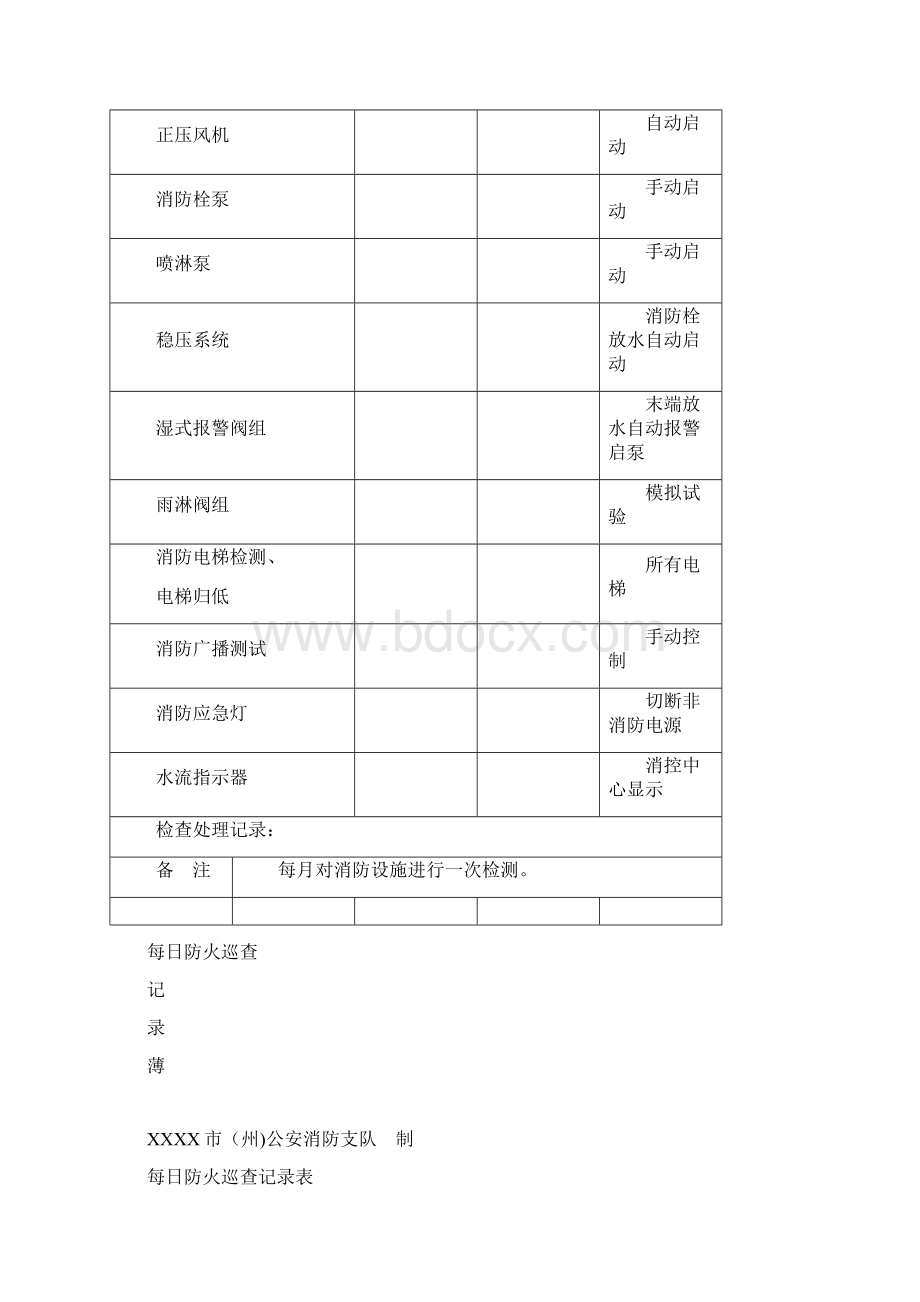 防火检查巡查记录表范本模板.docx_第3页