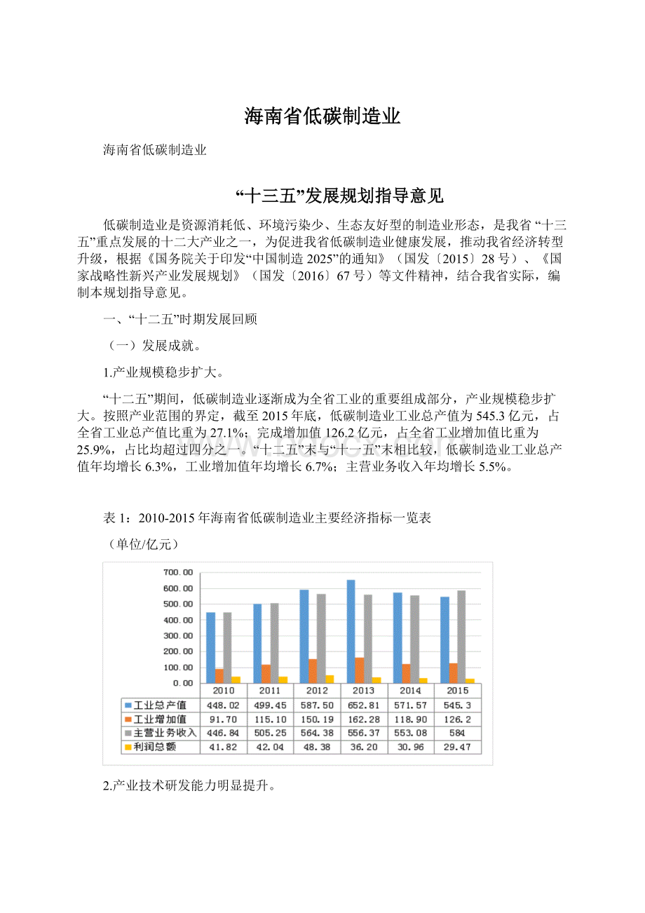 海南省低碳制造业文档格式.docx