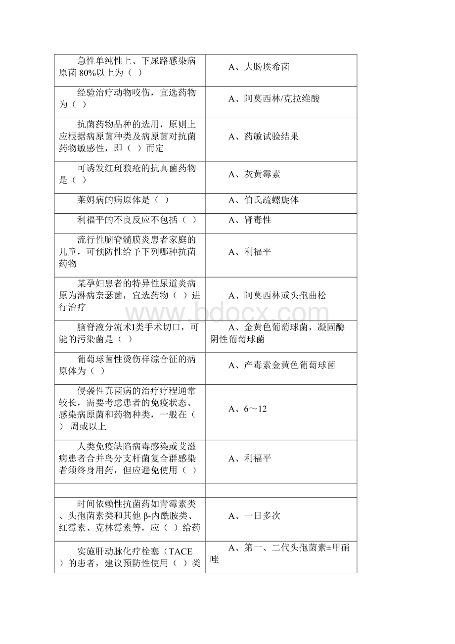 山东省继续医学教育《抗菌药物临床应用指导原则》答案.docx_第3页