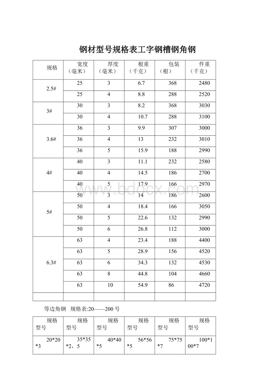 钢材型号规格表工字钢槽钢角钢Word格式文档下载.docx_第1页