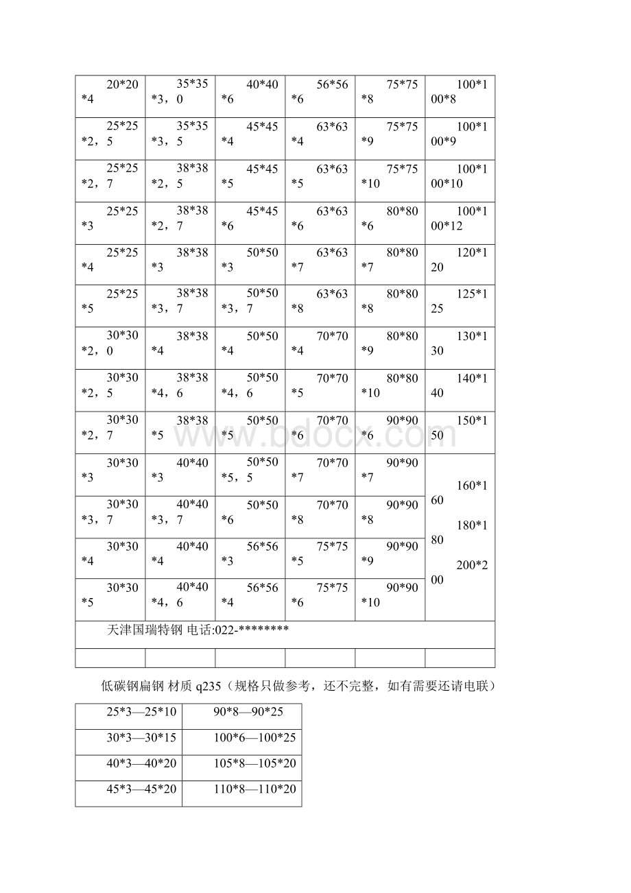 钢材型号规格表工字钢槽钢角钢Word格式文档下载.docx_第2页