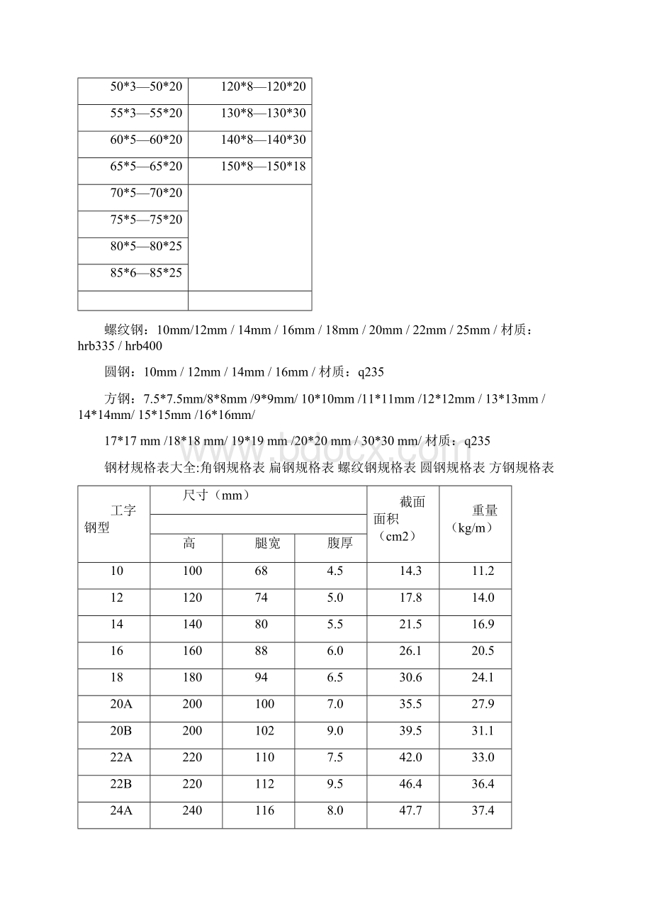 钢材型号规格表工字钢槽钢角钢Word格式文档下载.docx_第3页