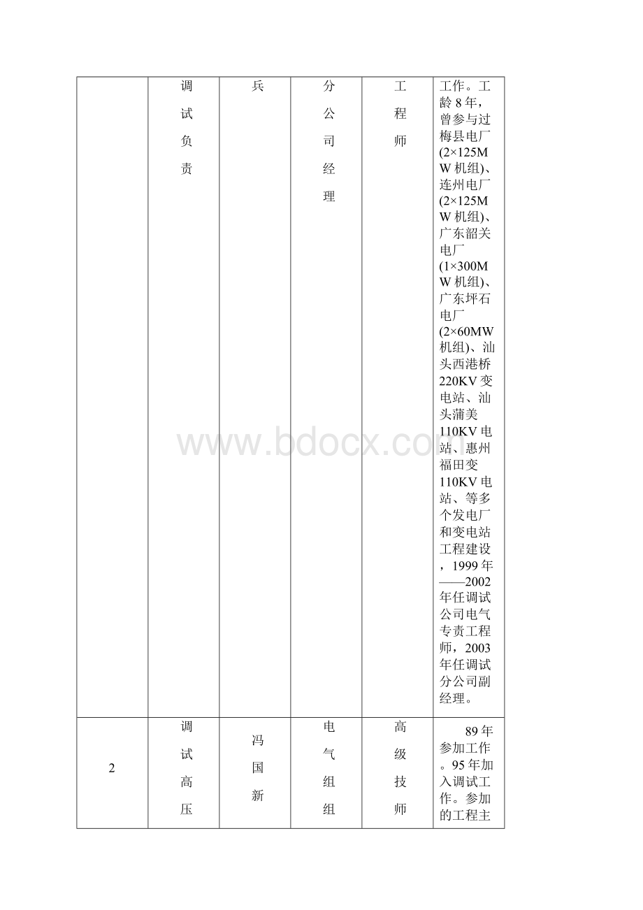 电厂升电站电气调试方案.docx_第2页