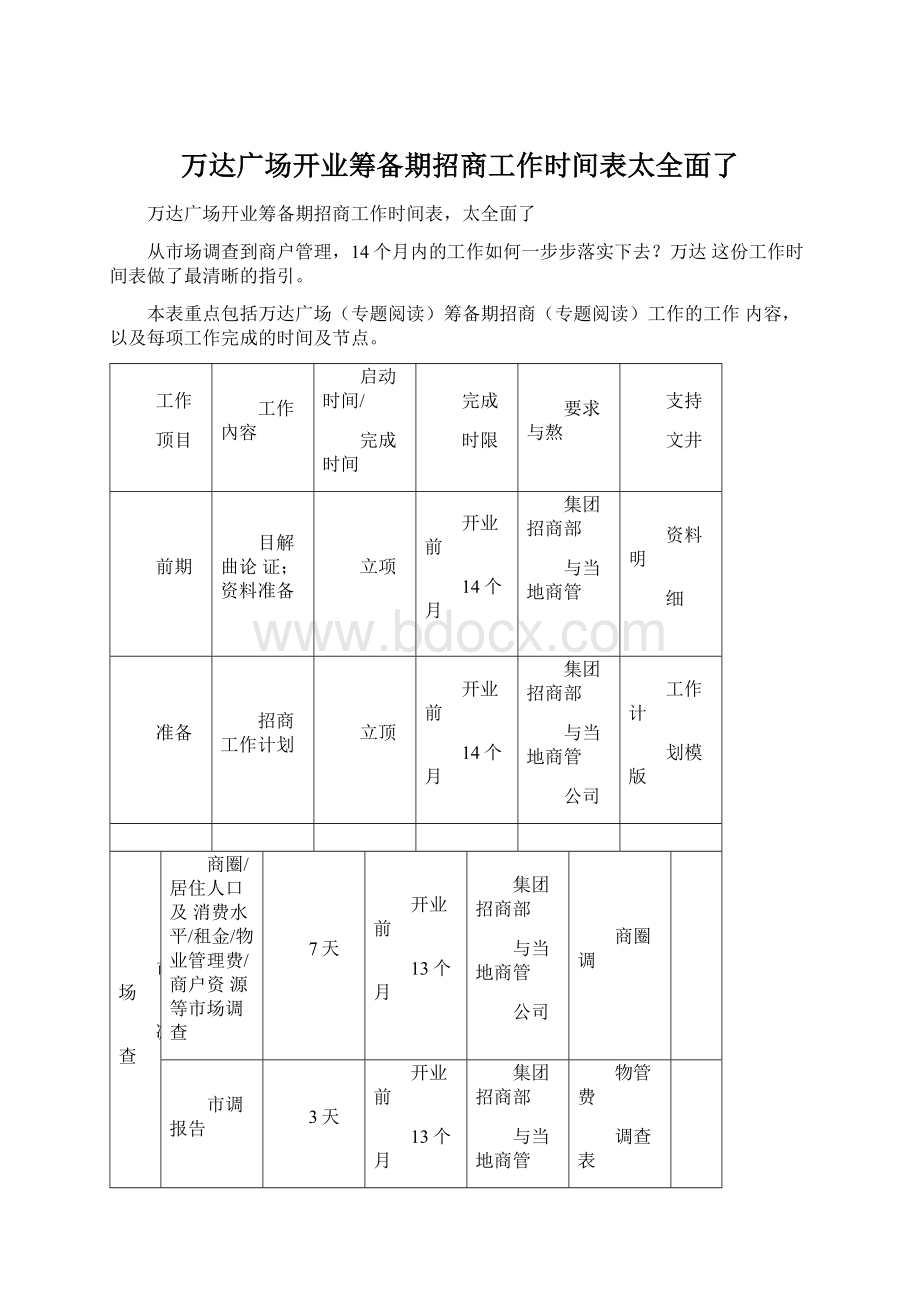 万达广场开业筹备期招商工作时间表太全面了.docx_第1页