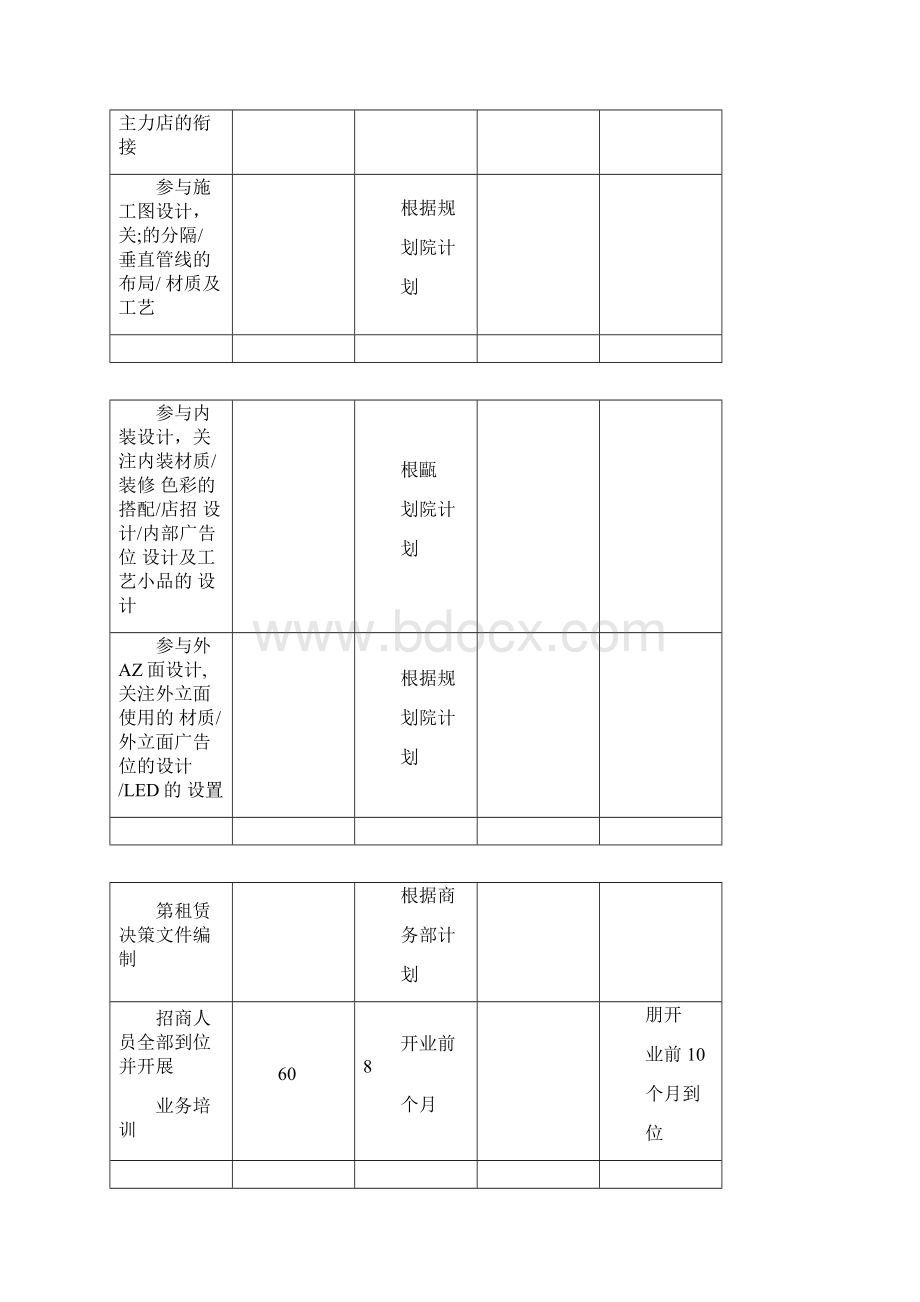 万达广场开业筹备期招商工作时间表太全面了Word格式.docx_第3页