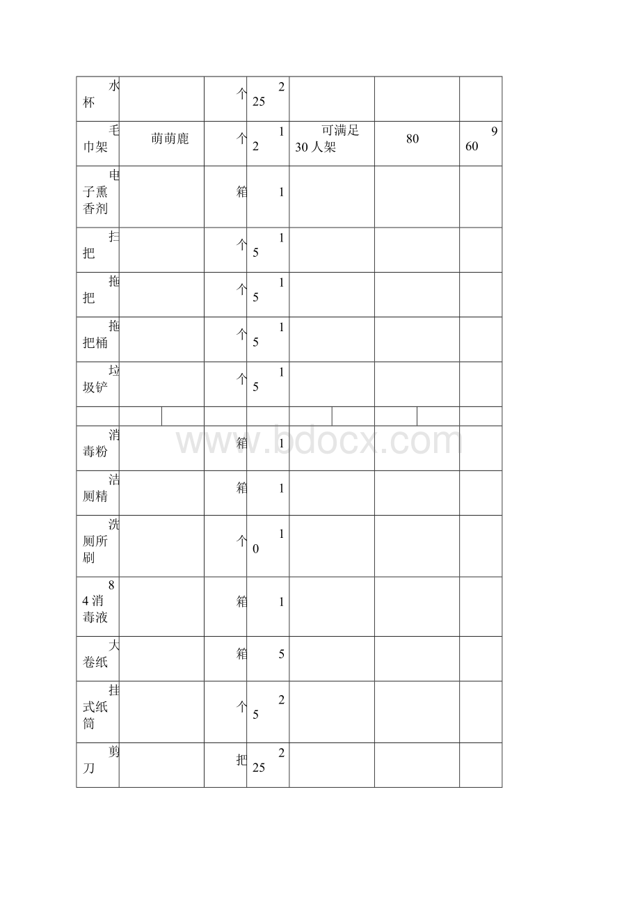 幼儿园教室设备采购清单Word文档格式.docx_第2页