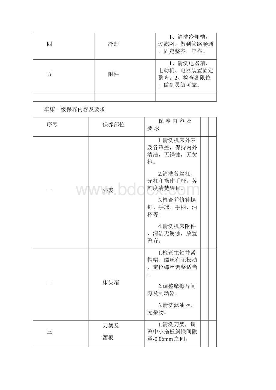 一级保养规范Word文档下载推荐.docx_第3页