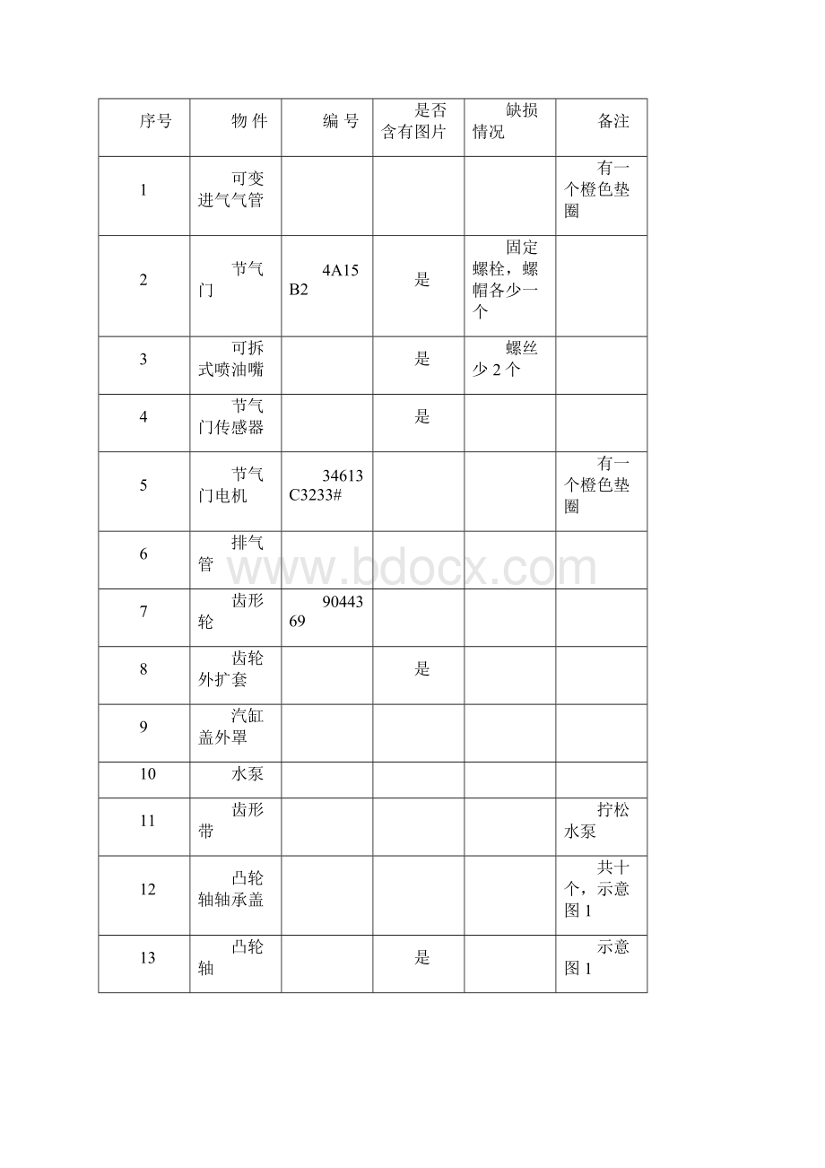 发动机拆装实验报告.docx_第2页