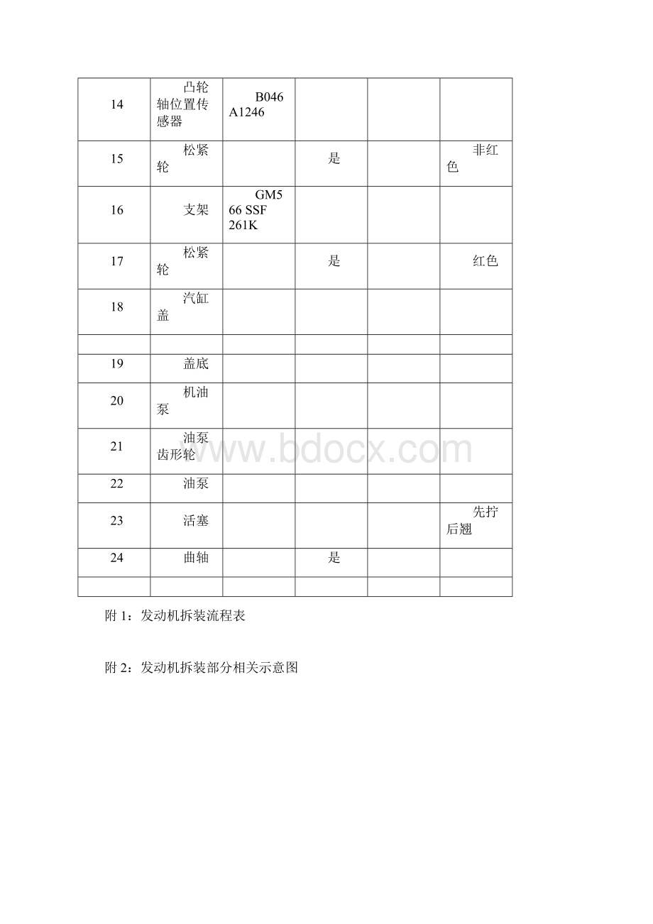 发动机拆装实验报告.docx_第3页