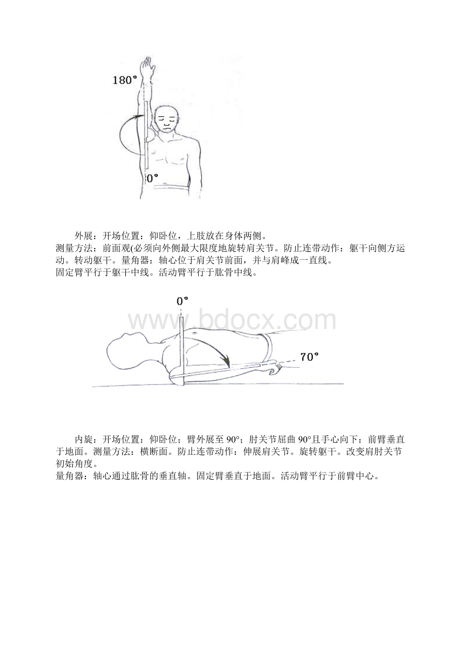 关节活动度测量图解关节角度测量表文档格式.docx_第3页