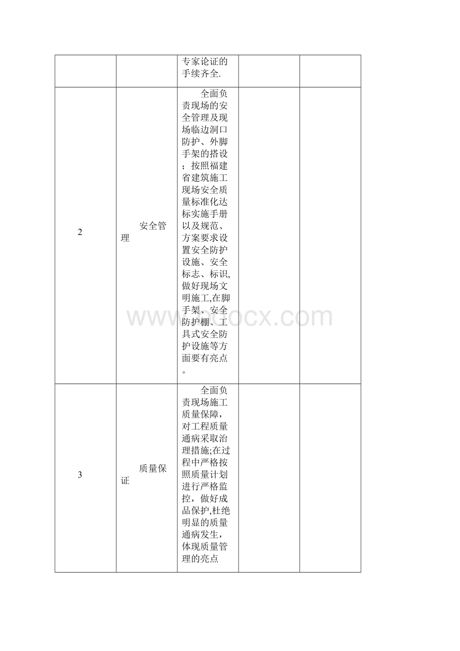 质量安全文明施工观摩会策划630.docx_第3页