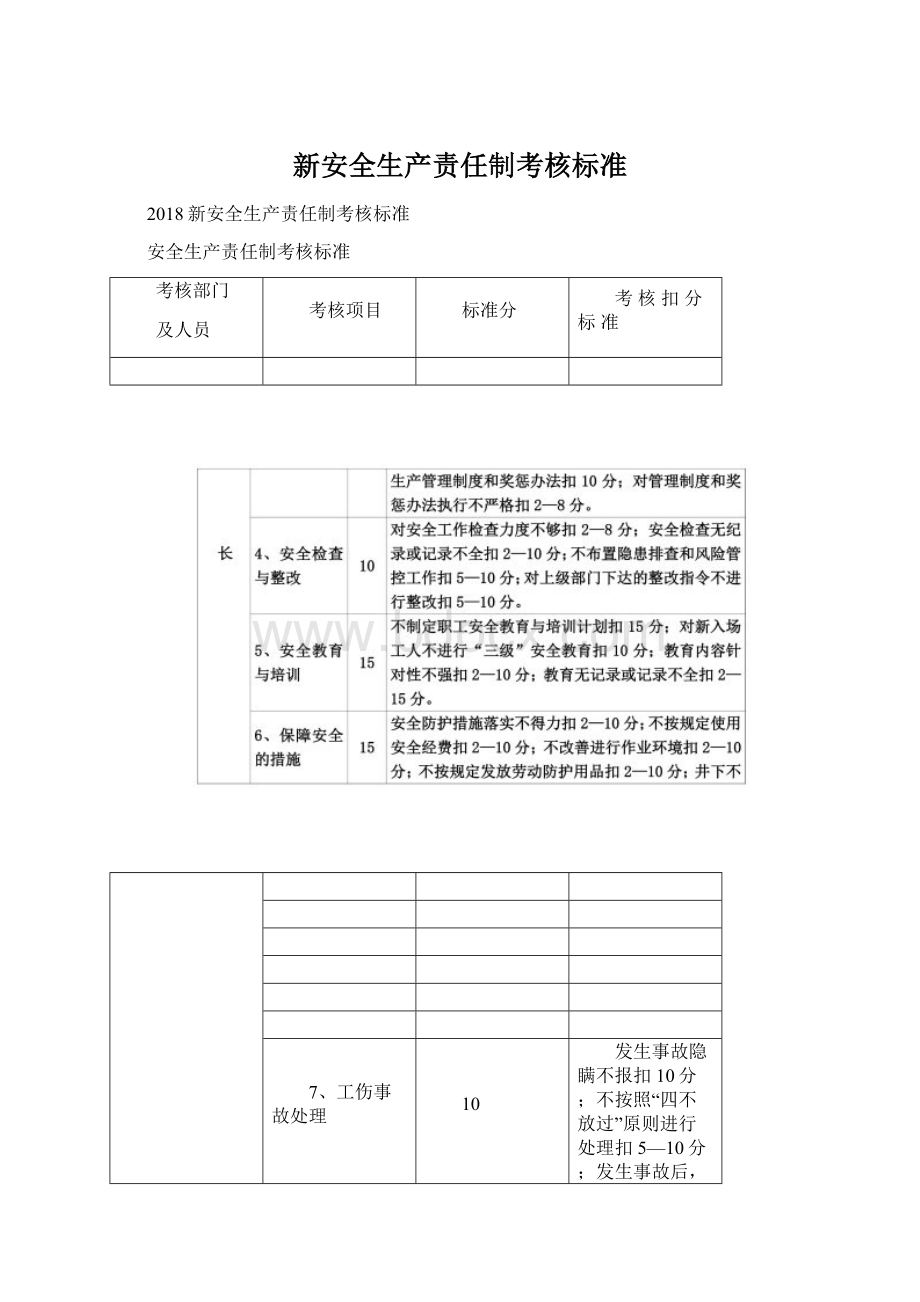 新安全生产责任制考核标准.docx