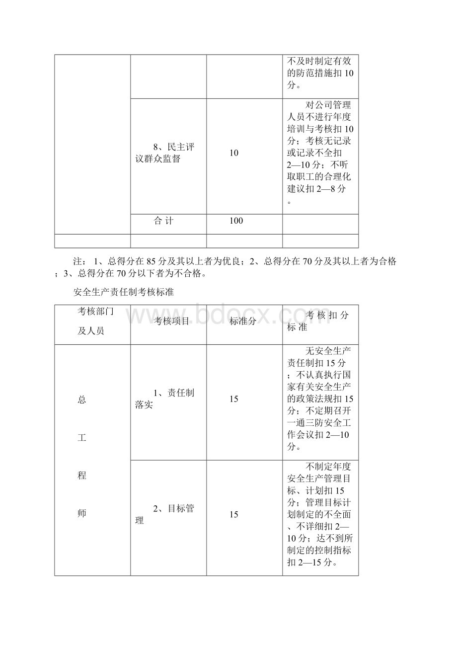 新安全生产责任制考核标准.docx_第2页