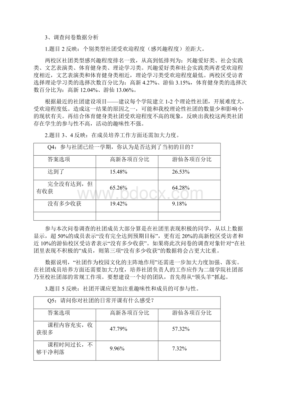 调研问卷分析报告报告材料Word格式文档下载.docx_第2页