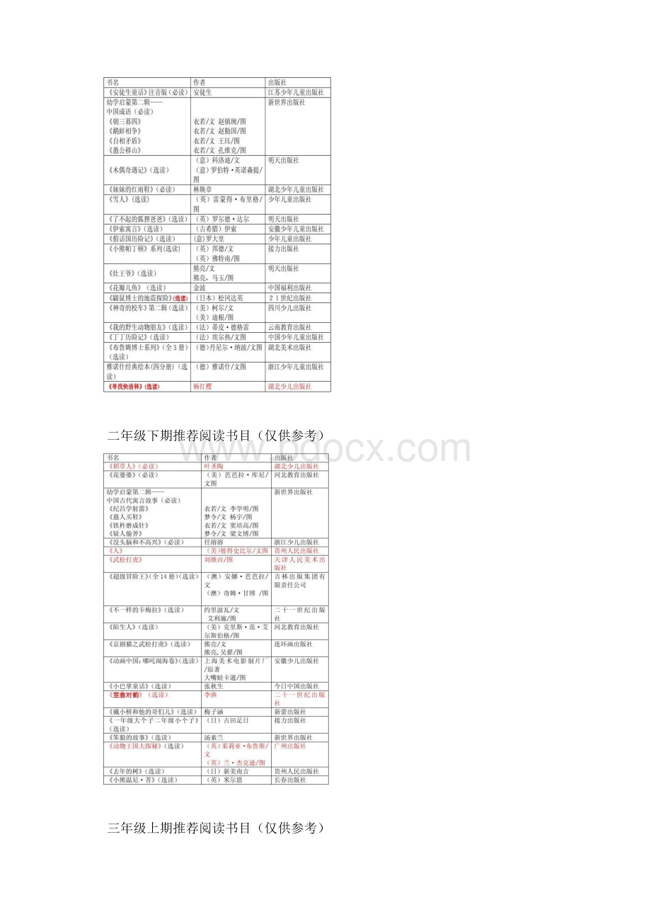 各年级上下期推荐阅读书目仅供参考.docx_第3页