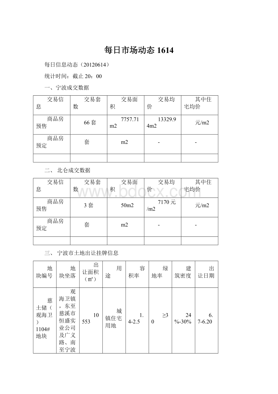 每日市场动态1614.docx_第1页