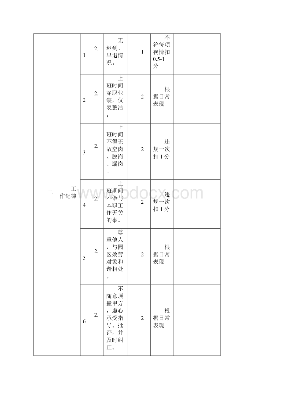 某产业园物业管理考核标准及奖惩办法.docx_第2页