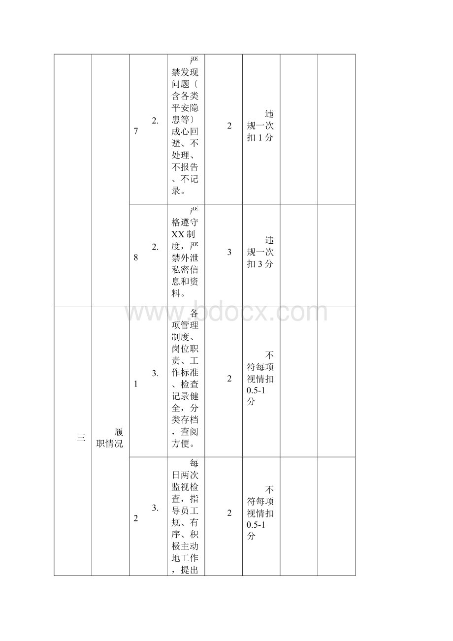 某产业园物业管理考核标准及奖惩办法.docx_第3页