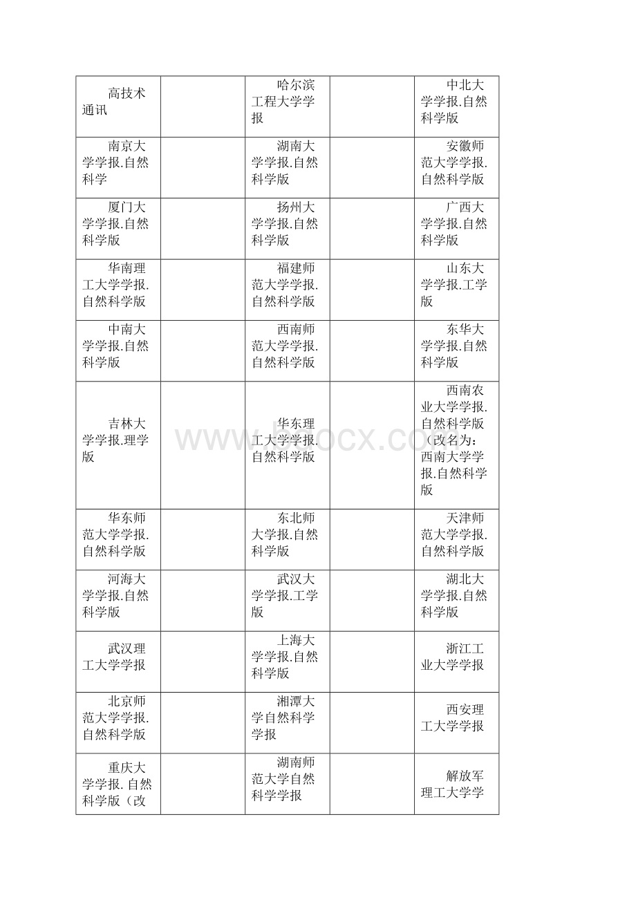 自然科学类中文核心期刊表 A B C分类等.docx_第3页