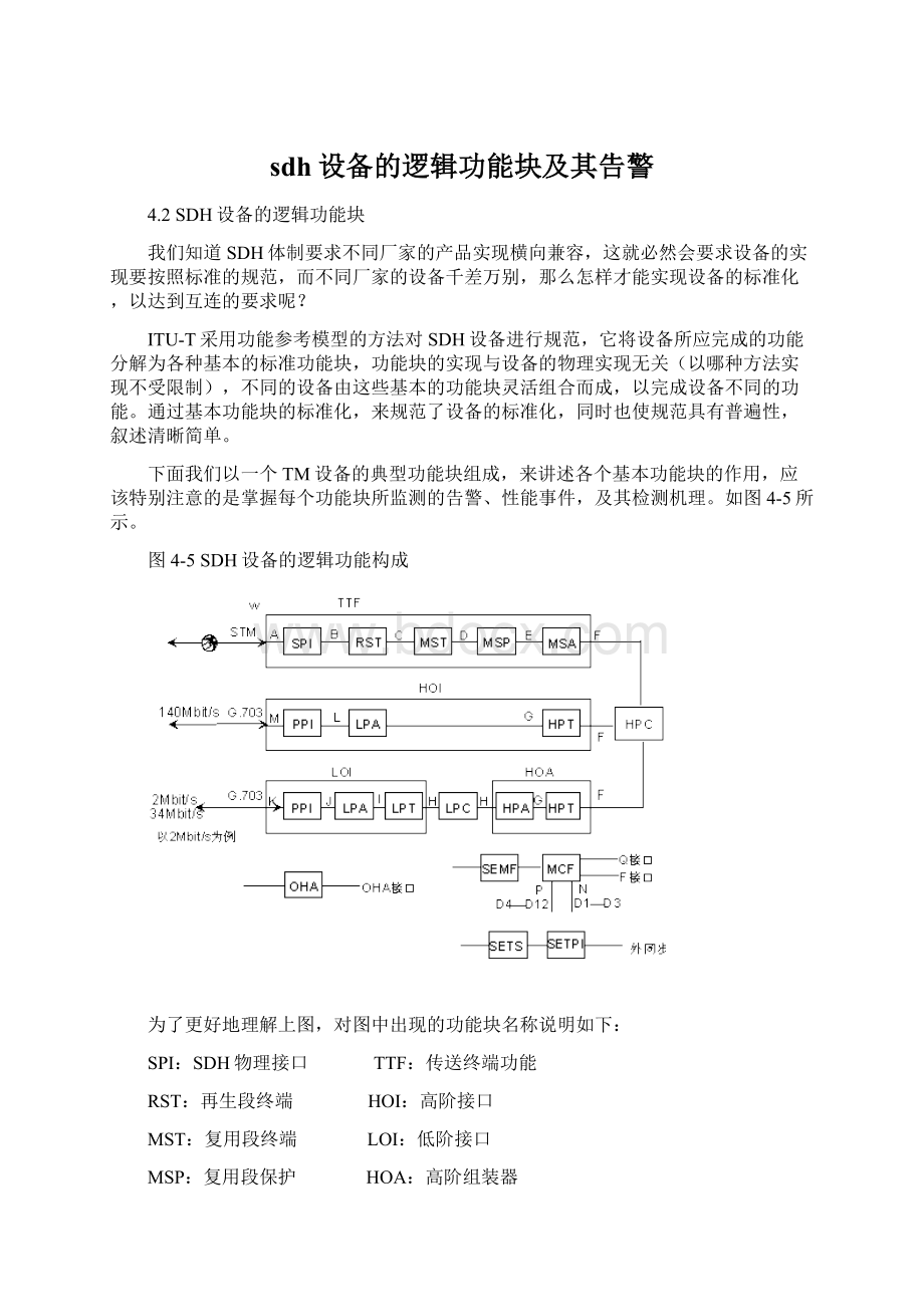 sdh设备的逻辑功能块及其告警Word格式.docx_第1页