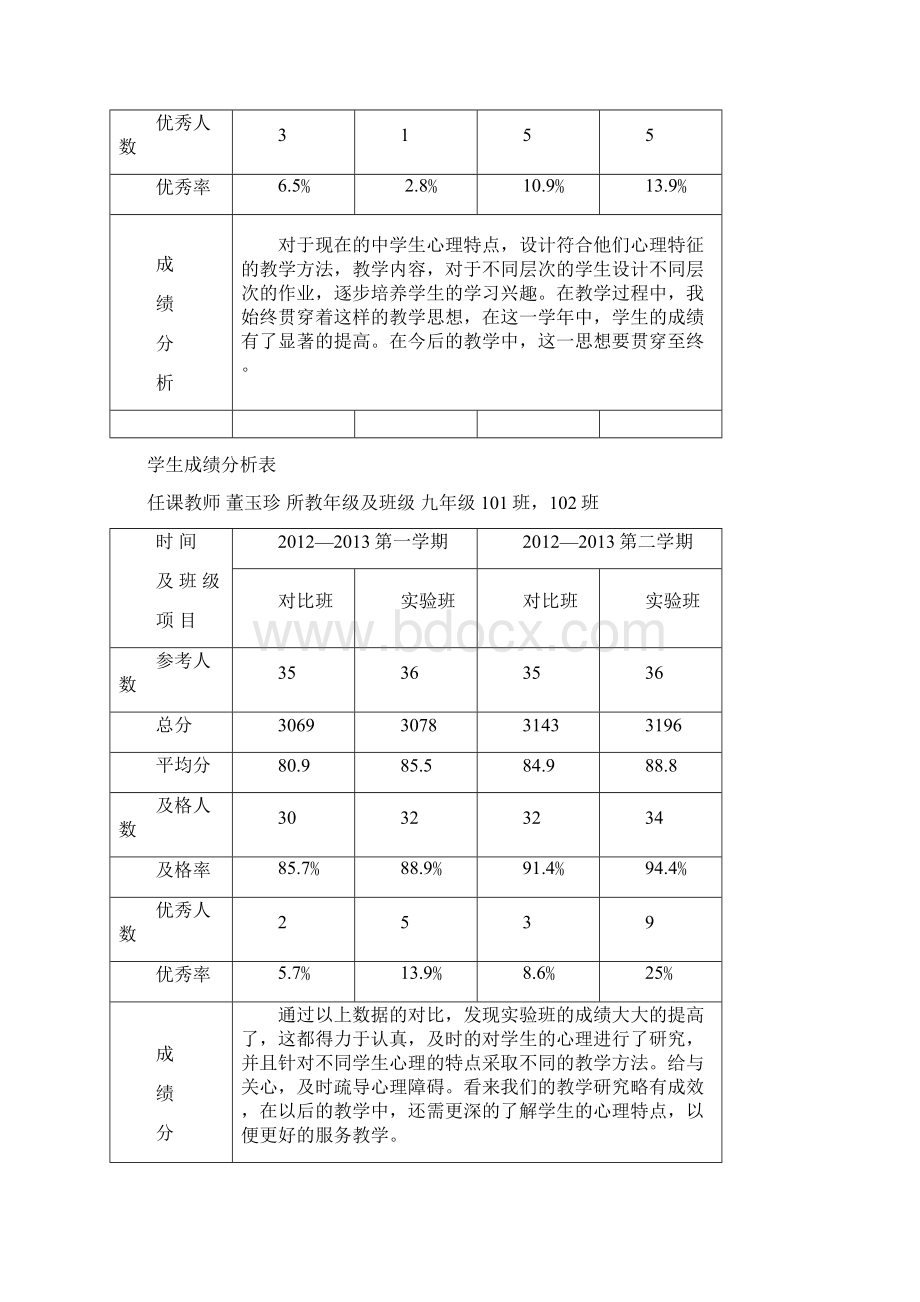 课题研究成绩比照记录表Word文档格式.docx_第3页