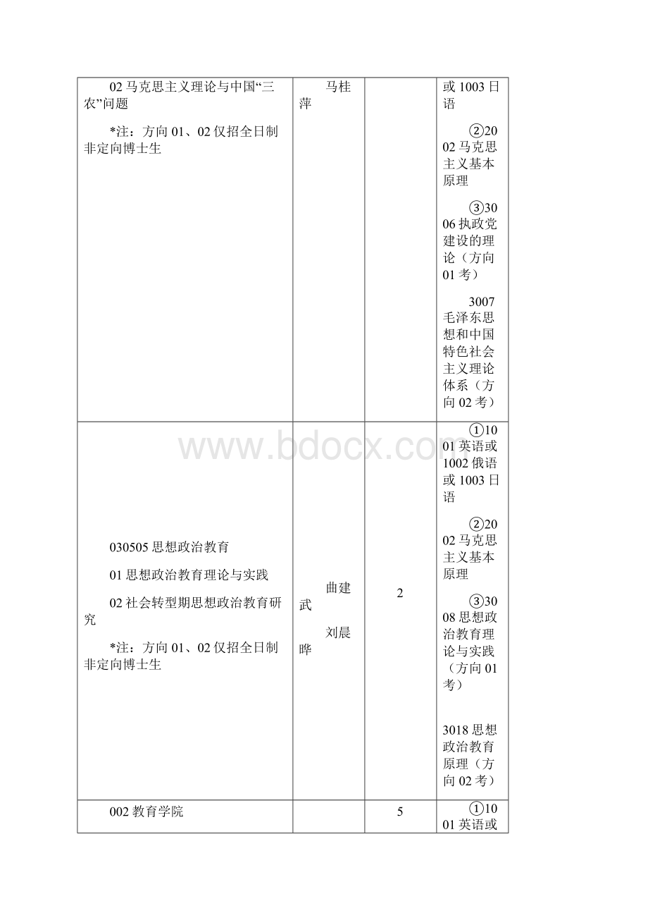 专业代码名称.docx_第3页