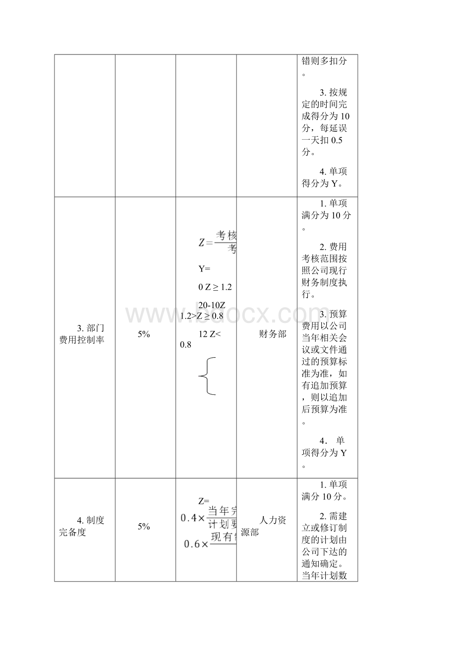 企业财务部门及其各岗位KPI指标.docx_第2页