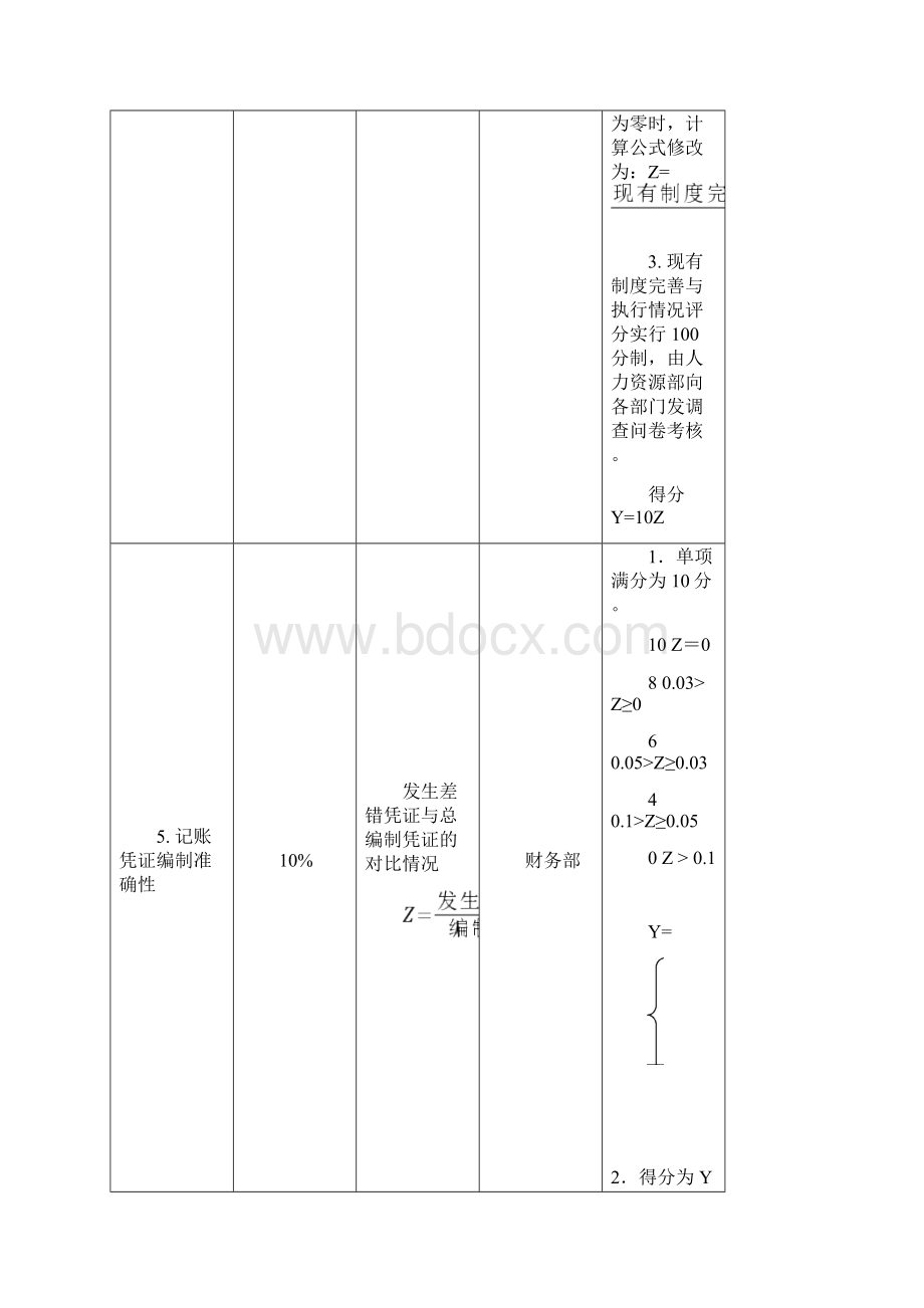 企业财务部门及其各岗位KPI指标.docx_第3页