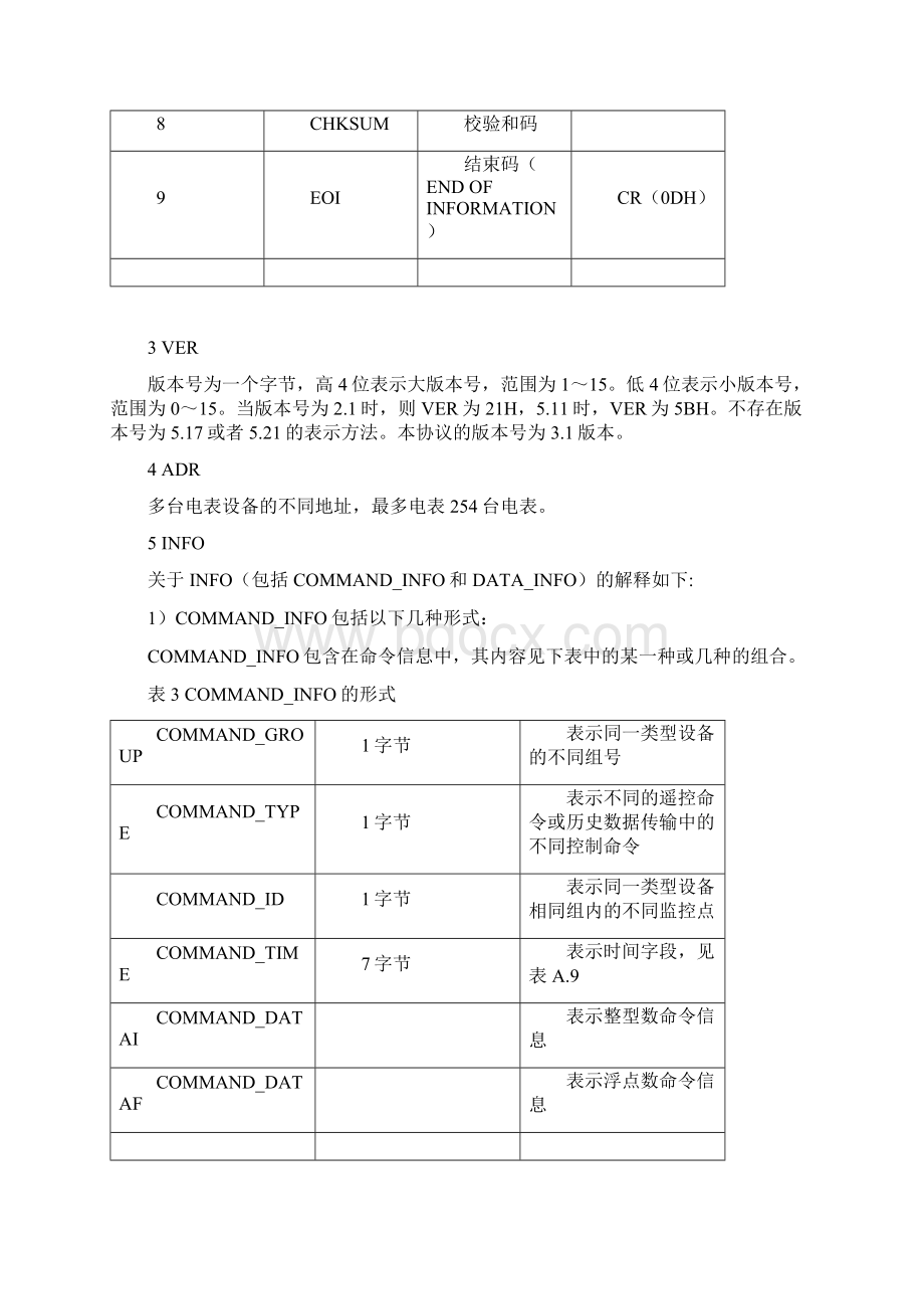 智能HVDC240V336V直流配电设备.docx_第3页