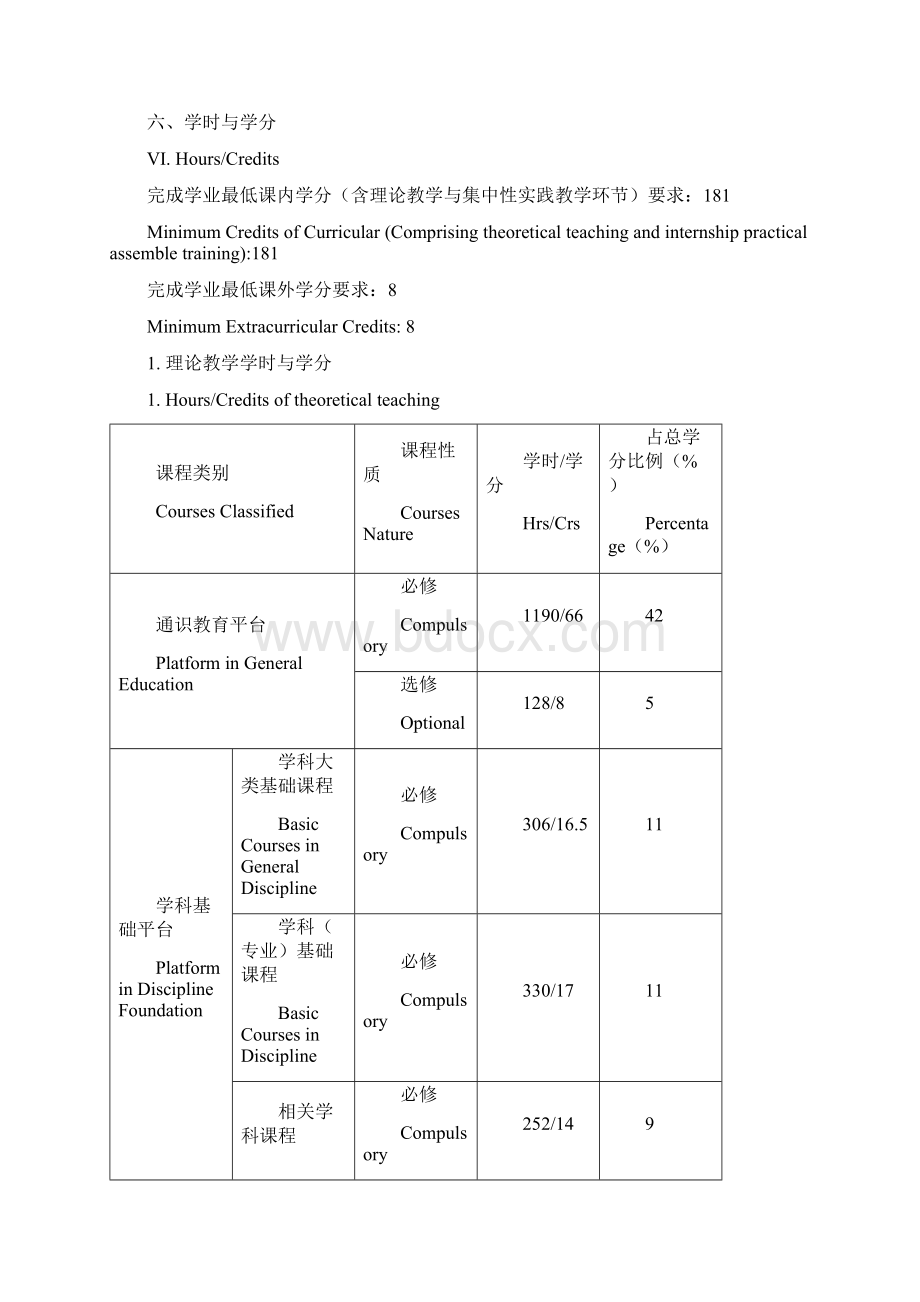 湖北大学通信工程专业培养计划Word文档下载推荐.docx_第3页