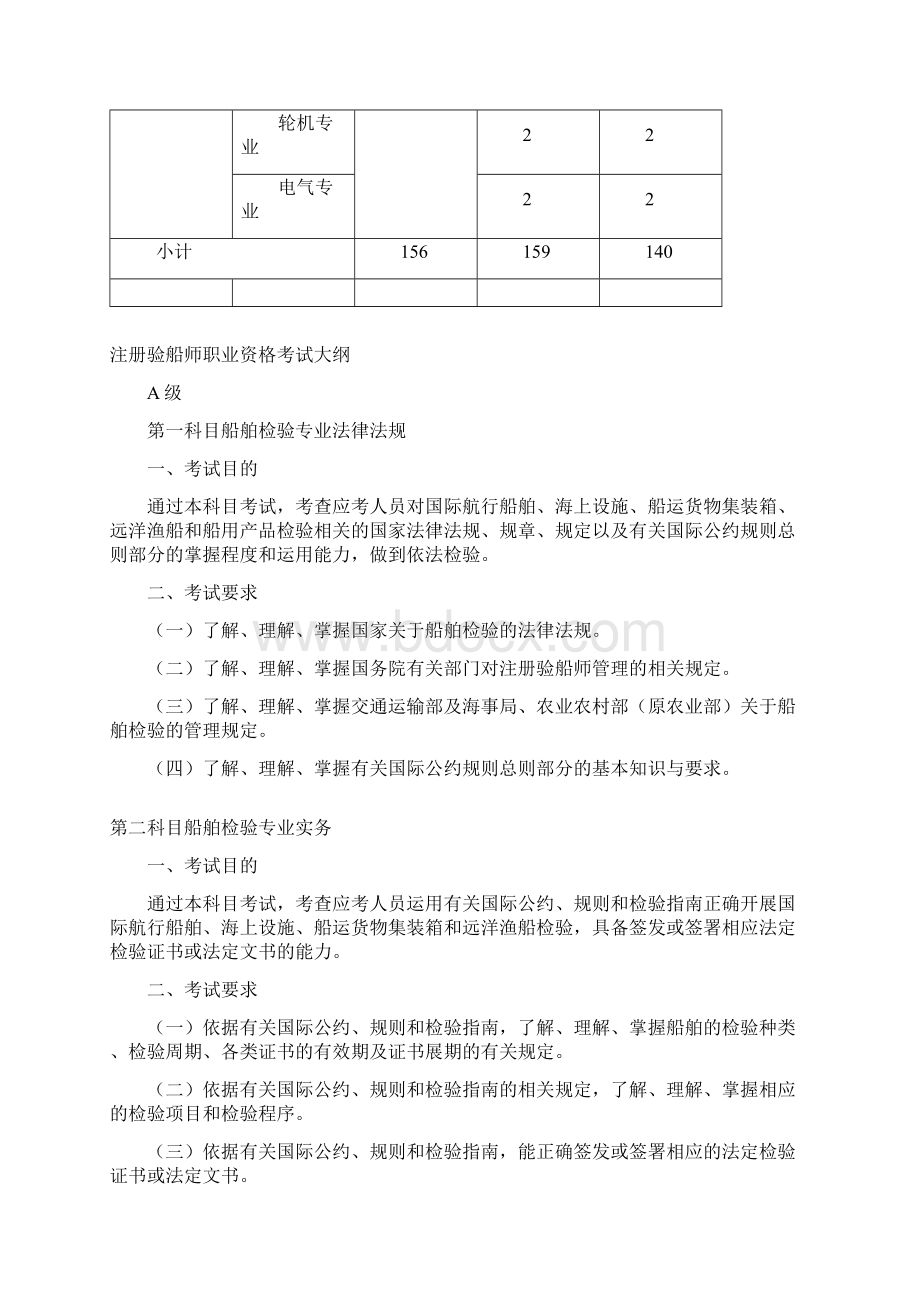 注册验船师职业资格考试复习指南Word格式.docx_第3页