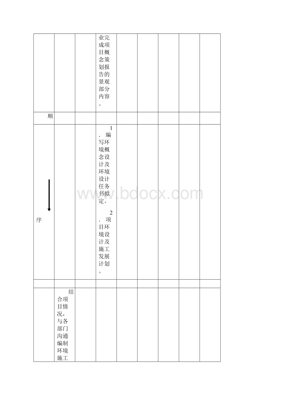 中海地产景观标准化关于景观设计工作的导则定稿.docx_第3页