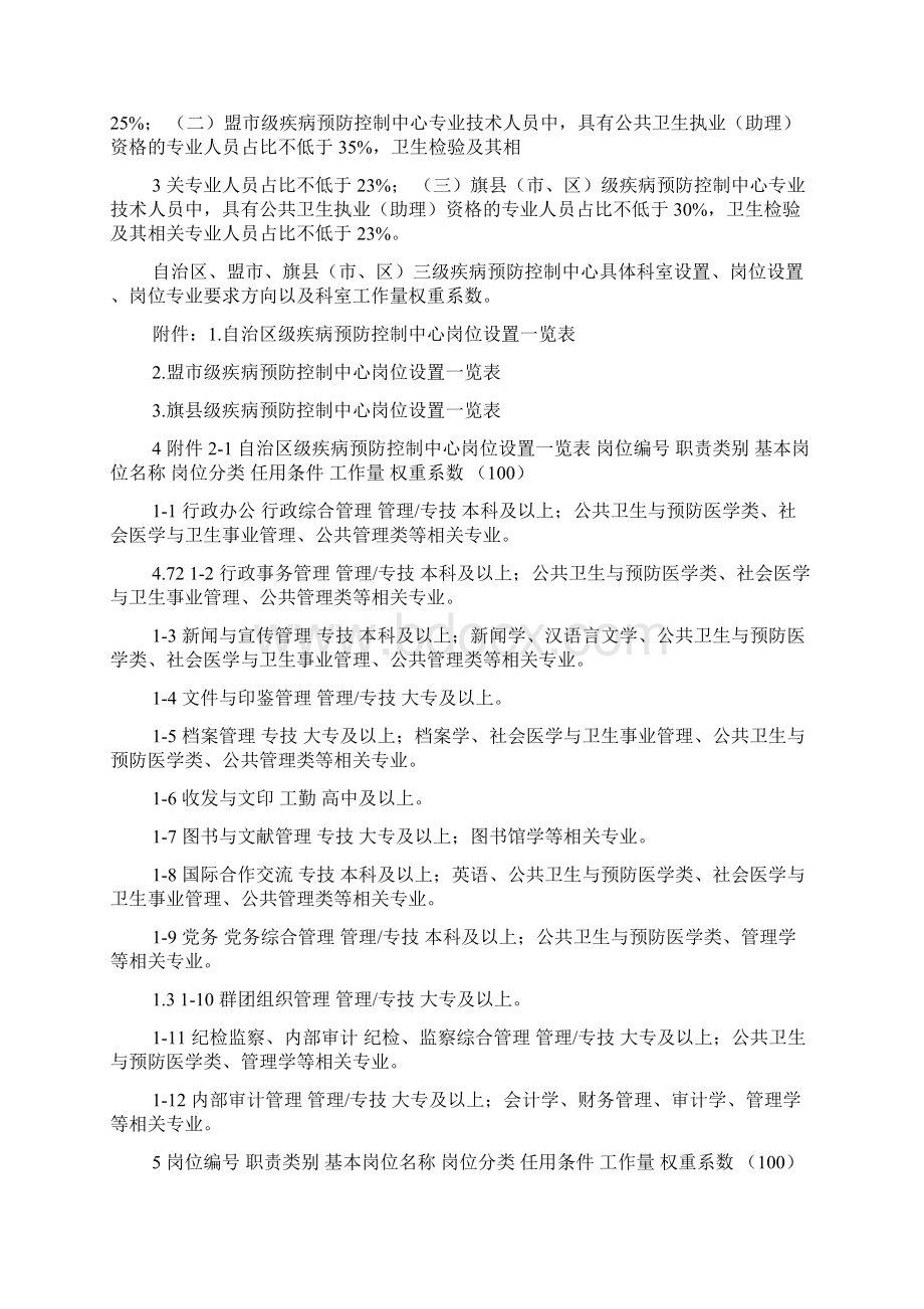 XX自治区疾病预防控制机构人员配备标准.docx_第2页