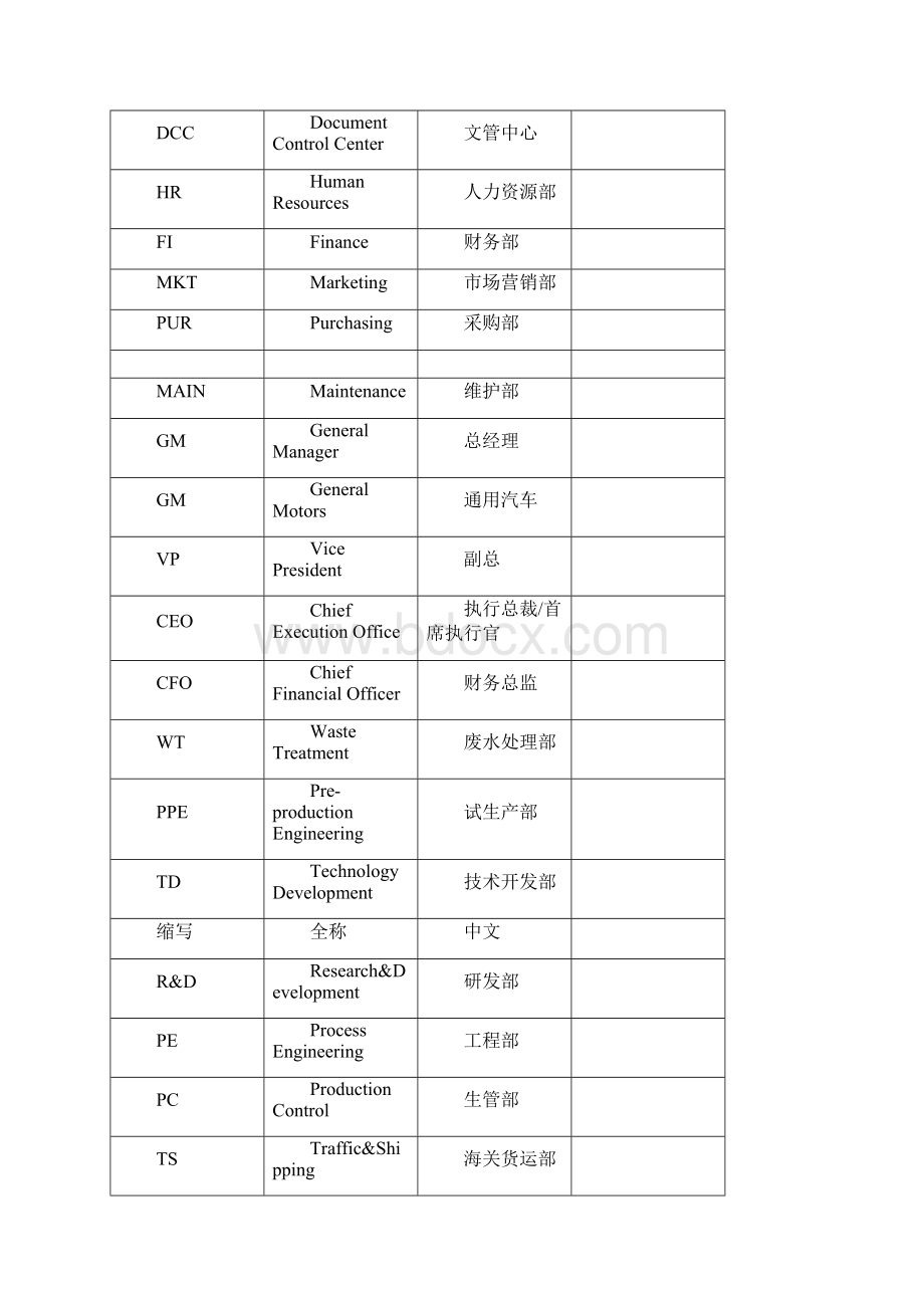 PCB专业术语Word格式文档下载.docx_第2页