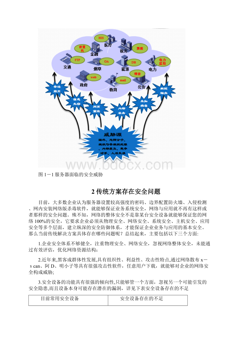 浪潮SSR服务器安全加固系统解决方案.docx_第2页