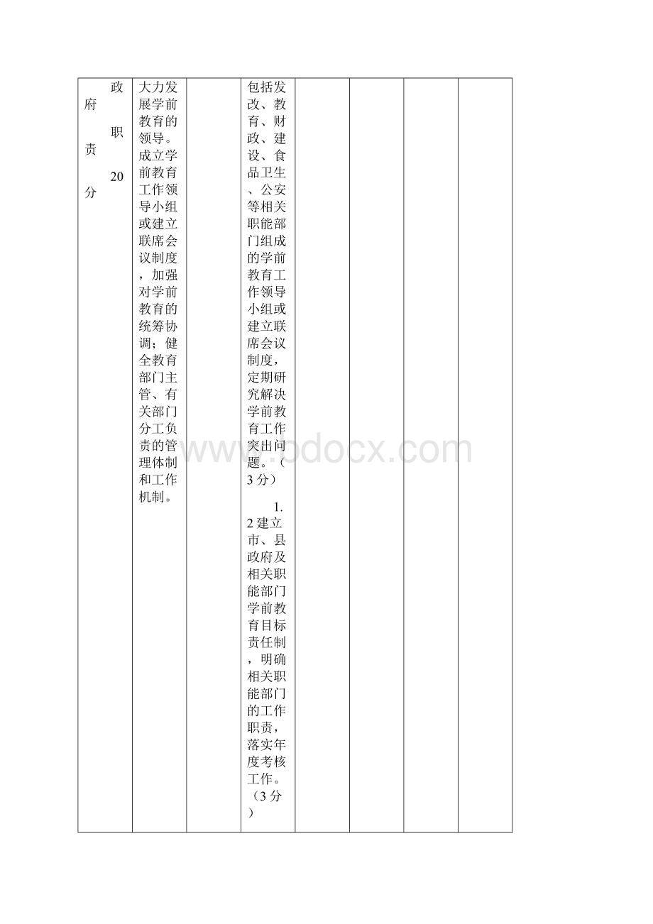 甘肃省学前教育督导评估实施方案.docx_第3页