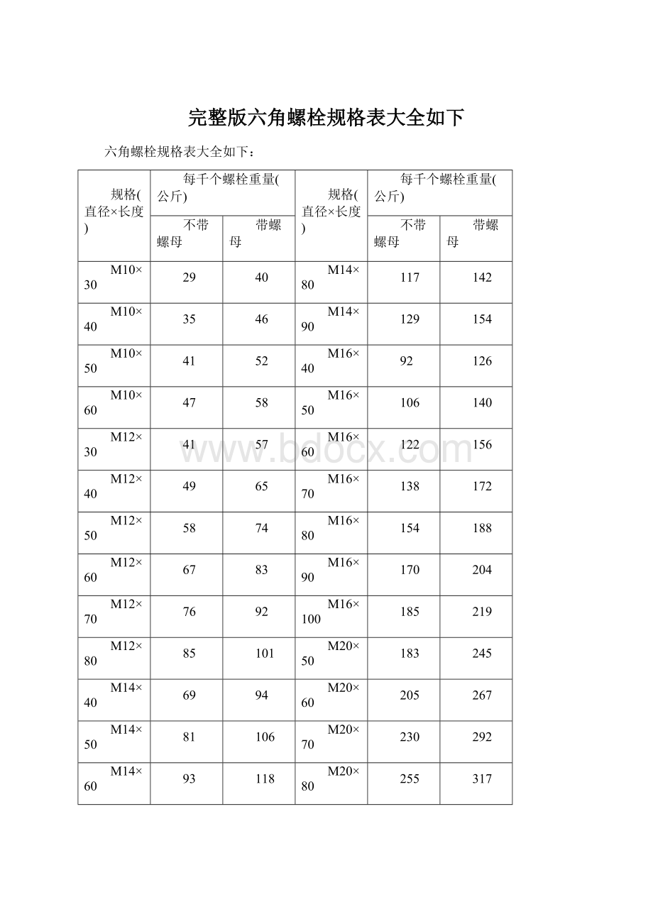 完整版六角螺栓规格表大全如下.docx